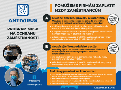 Program Antivirus bude pokračovat do konce května, rozhodla vláda
